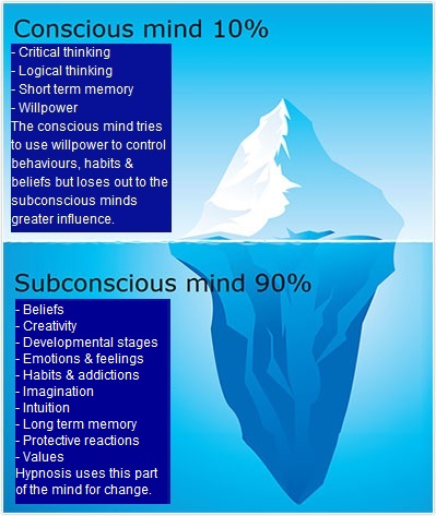 Subconscious Anxiety: What It Is and How to Recognize It